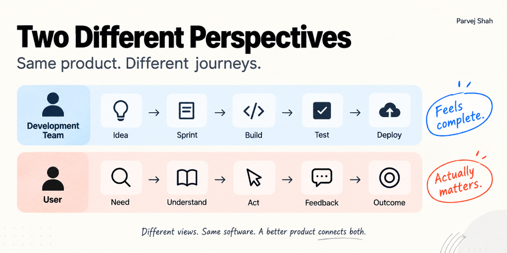 Two Different Perspectives: Development Team Journey vs User Experience Journey