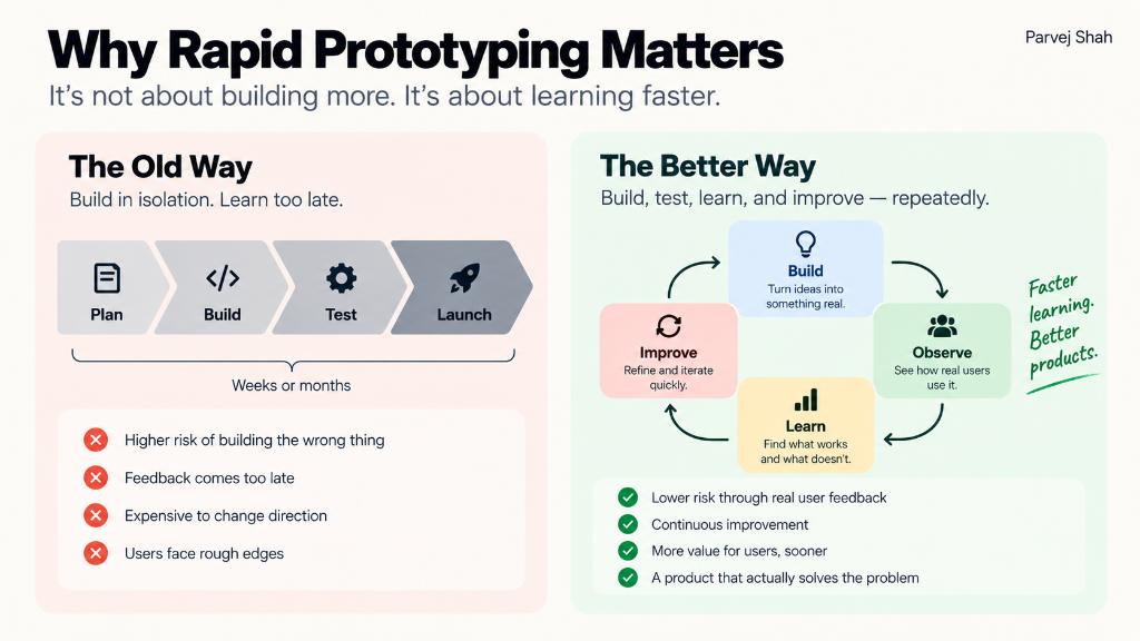 Why Rapid Prototyping Matters: The Old Linear Way vs The Iterative Learning Loop